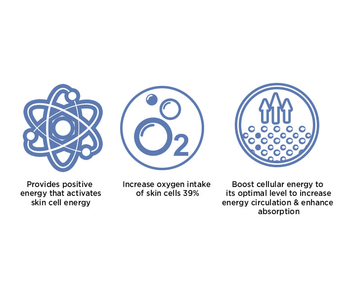 Bio-essence
cell
Activation
Bio-energy Complex